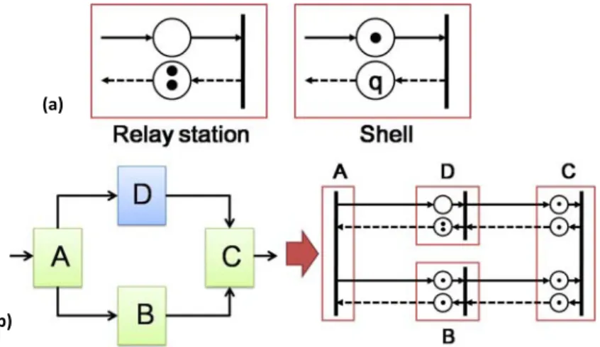 Fig. 9 (a) The models used in marked 