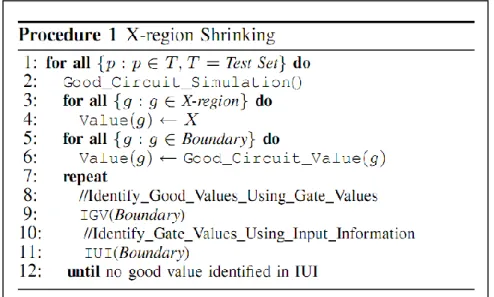 Fig. 2. Procedure of X-region shrinking 