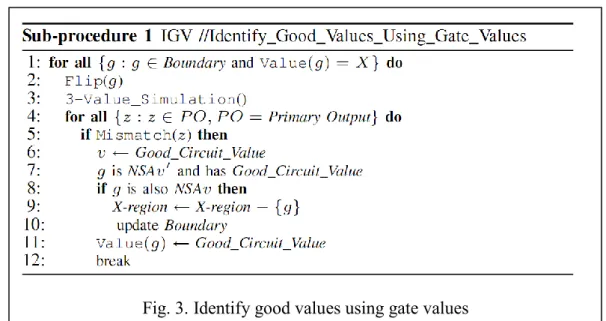 Figure 2 shows the X-region shrinking’s algorithm, and the algorithm attempts to  identify the NSAv signals based on both passing and failing patterns