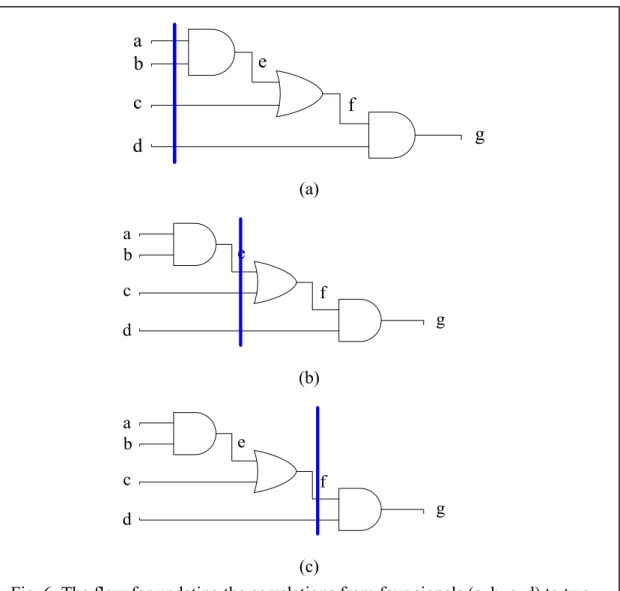 Fig. 6. The flow for updating the correlations from four signals (a, b, c, d) to two  signals (f, d)
