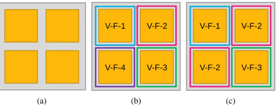 Figure 1.    (a) Multicore processor. (b) 4 cores with 4 different DVFS settings {V-F-1, V-F-2, V-F-3, V-F-4}