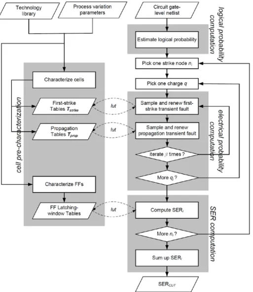 Figure 1.3: Proposed table-lookup framework 