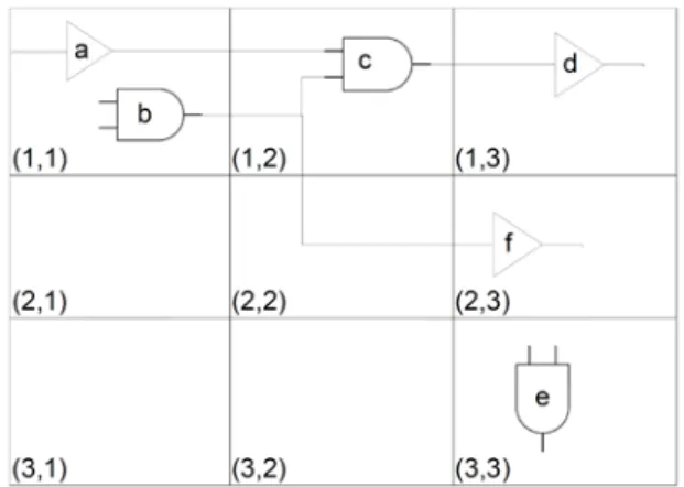Figure 2.4: The gates in different grid with different process variations 