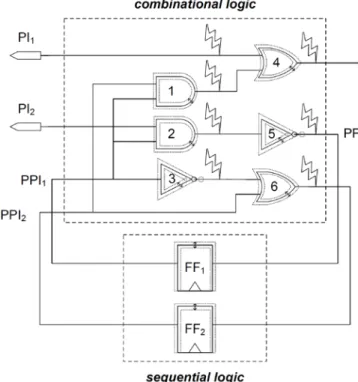 Figure 2.7: An example for illustrating the SSER problem 