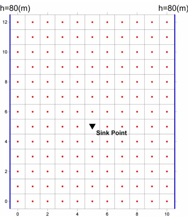 圖 5.1-7  案例 5.1-3 格網與模式配置圖 