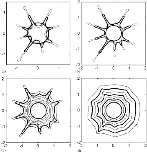 圖 1-12 在旋轉的 Hele-Shaw Cell  中，由於注入可互溶液體所導致薄液滴層 塗佈向外擴展[15]。 
