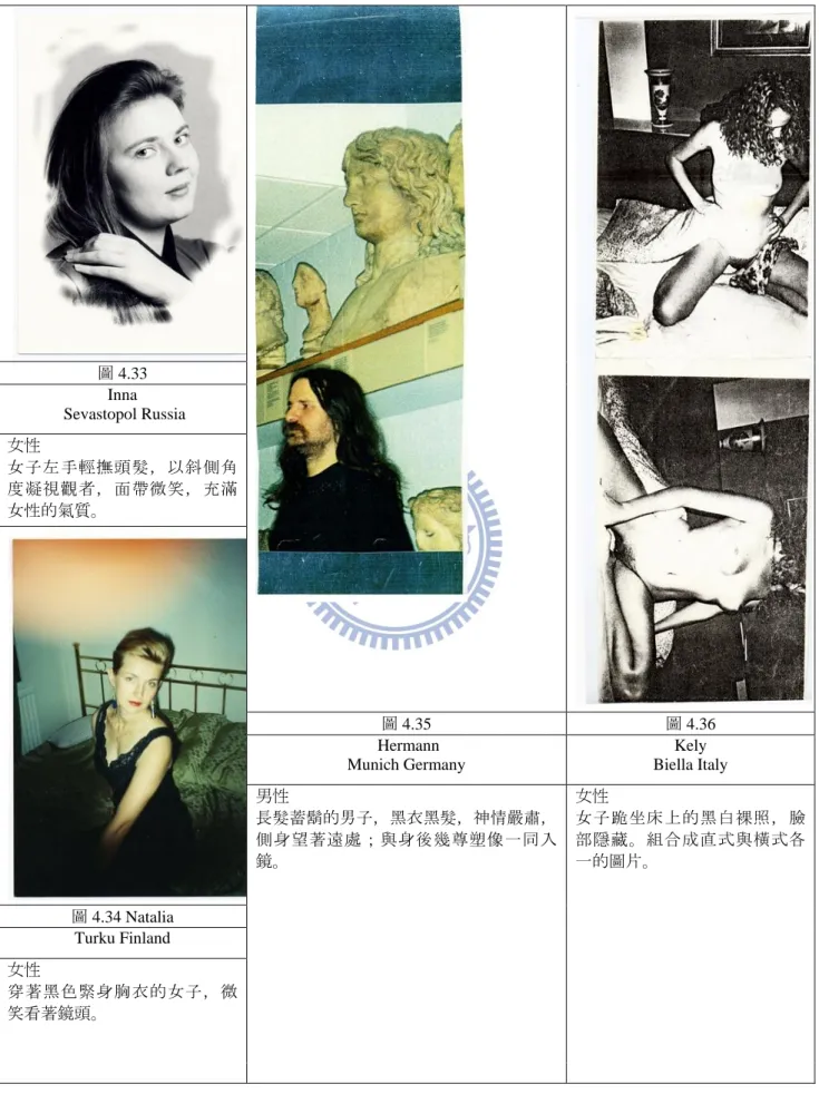 圖 4.33   Inna   Sevastopol Russia  女性  女子左手輕撫頭髮，以斜側角 度凝視觀者，面帶微笑，充滿 女性的氣質。  圖 4.35  圖 4.36    Hermann   Munich Germany  Kely   Biella Italy  男性  長髮蓄鬍的男子，黑衣黑髮，神情嚴肅， 側身望著遠處；與身後幾尊塑像一同入 鏡。  女性  女子跪坐床上的黑白裸照，臉部隱藏。組合成直式與橫式各一的圖片。  圖 4.34 Natalia   Turku Finland  女性