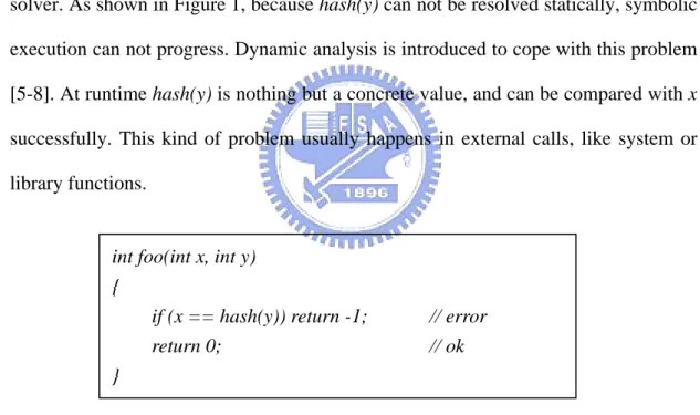 Figure 1: Example code that can not be reasoned about symbolically 