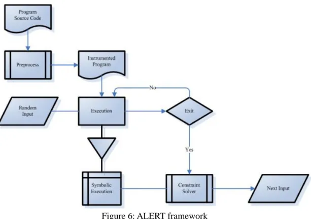 Figure 6: ALERT framework 