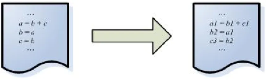 Figure 7: Variable Translation System 
