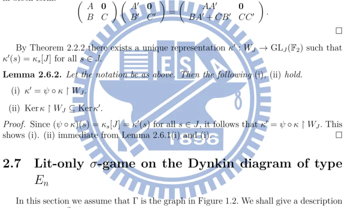 Figure 1.2: a ﬁnite simple graph E n