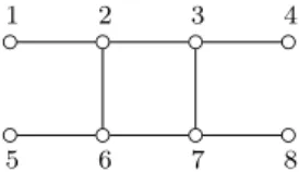 Figure 3.3: a nondegenerate graph is not 1-lit for lit-only σ-game.