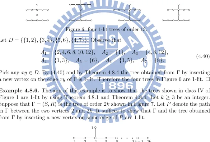 Figure 5: a tree of order 12.