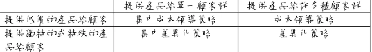 表 3  事業層級策略的種類   提供產品給單一顧客群  提供產品給許多種顧客群  提供低價的產品給顧客  集中成本領導策略  成本領導策略  提供獨特的或特殊的產 品給顧客  集中差異化策略  差異化策略 