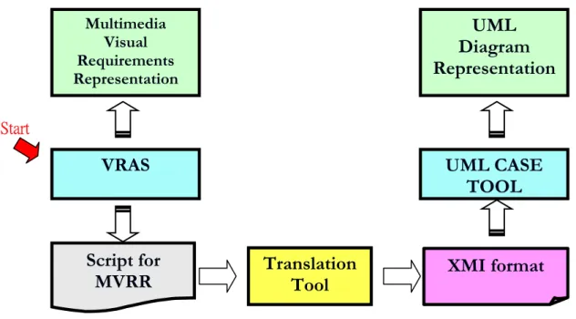 Figure 9 Components of the translation process    