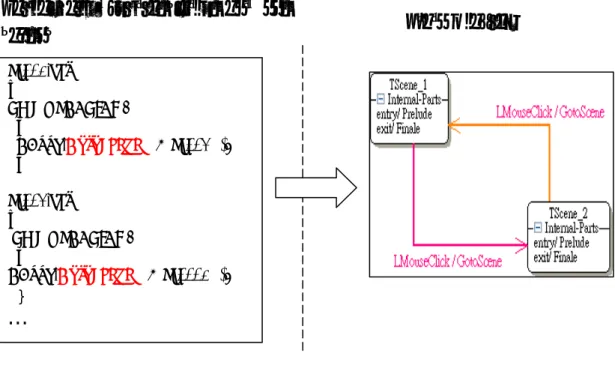 Figure 14 An example of mapping from script into State Diagram of UML 