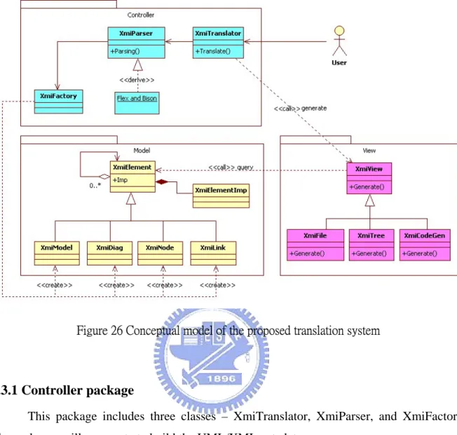 Figure 26 Conceptual model of the proposed translation system 