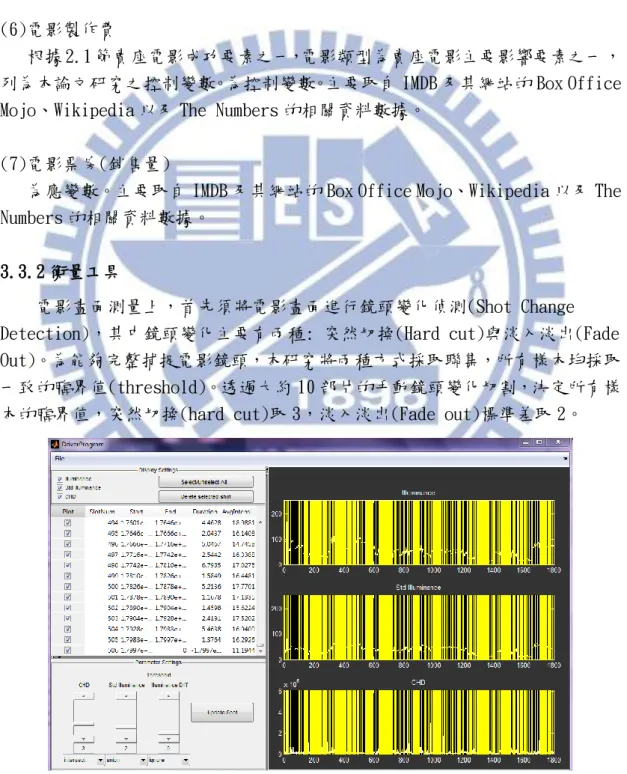圖 5 電影《Yes Man》的 Matlab 程式畫面 