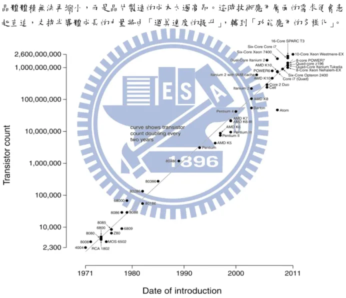 圖 3.1      Microprocessor Transistor Counts 1971-2011 &amp; Moore’s Law  資料來源：“Moore’s law” Wikipedia, 2012 