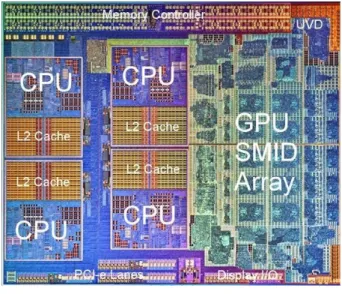 圖 3.14  典型 APU 的 SoC 架構  資料來源：AMD Fusion Concept, 2011 