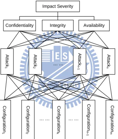 Figure 3.1: The proposed hierarchy per device: general case