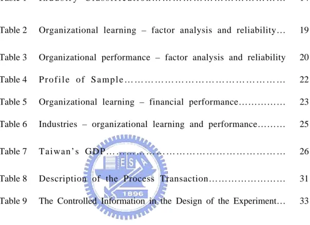 Table Contents 