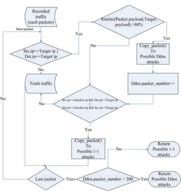Figure 2. The flowchart of the session extraction algorithm