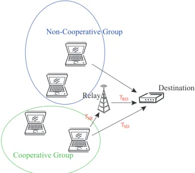 Figure 2.1: Network scenario with the combined direct/cooperative transmission scheme.