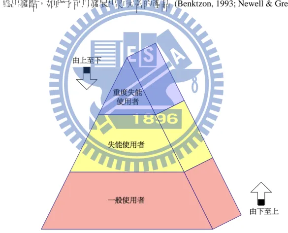 圖  二  使用者族群 