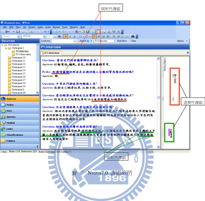 圖  八 Nvivo7.0 譯碼範例  在主軸譯碼的部份則將完成的開放性譯碼進行整合與聯結；在此同時，如果發現開 放性譯碼賦予之概念過於籠統，以致難以將脈絡連貫，則會再次進行開放性譯碼。而在 選擇性譯碼的部份則是確立核心範疇及各個範疇之間的關連性，如果在將所有的核心範 疇連結也發生難以連貫之瓶頸時，研究者亦會回到主軸譯碼重新尋找各現象的脈絡及互 動之關聯，若仍有障礙難解，則繼續回到開放性譯碼，再次檢視開放性譯碼適切與否、 或是所賦予之概念是否恰當。如同以上所述，三個譯碼過程會不斷的交錯運用、並來回 檢視譯碼