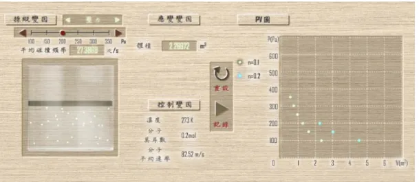 圖 3-5-7  微觀分子運動及圖表之模擬頁面                本研究將整個多媒體學習歷程抽出十個學習頁面，作為腦波分析事件，第一頁至第 七頁屬於主題三微觀分子運動及公式應用，第八頁至第十頁屬於主題四微觀分子運動及 圖表。前七頁又分別在每一頁切出「微觀表徵片段」與「微觀和符號表徵連結片段」， 第八到十頁也分別在每一頁切出「微觀表徵片段」與「微觀和符號表徵連結片段」。表 徵連接學習歷程腦波分析事件詳見表 3-5-2：    表 3-5-2  表徵連接學習歷程腦波分析事件表  頁面  單元  表徵