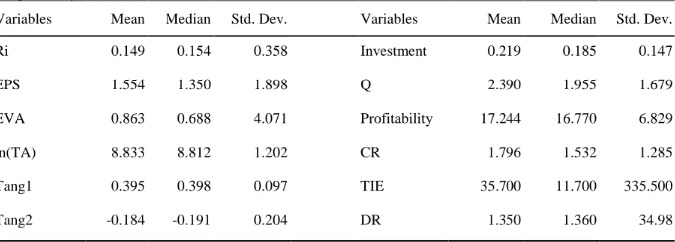 Table 2 Summary Statistics of Key Variables 