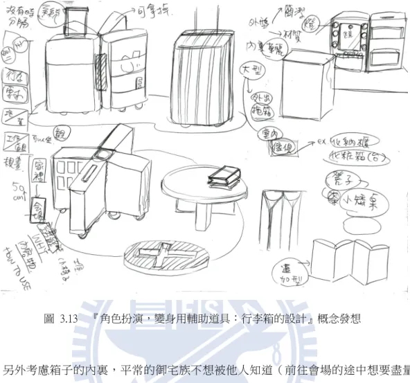 圖  3.13  『角色扮演，變身用輔助道具：行李箱的設計』概念發想 