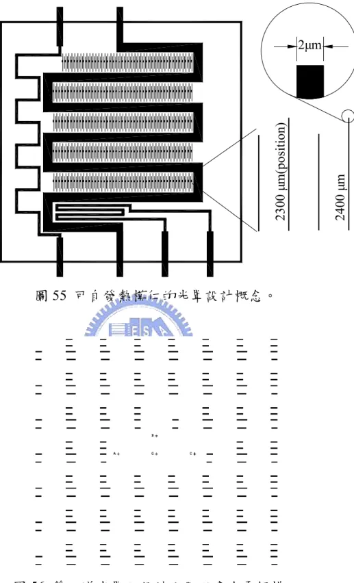 圖 55  可自發熱模仁的光罩設計概念。 