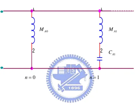 Fig. 12. Analogous circuit of lumped parameter oscillator model of a  duct. 12 12 C A 10n=n=10MAM A 1