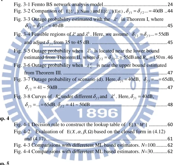 Fig. 2-1 Femto BS networks in the cellular System .....................................