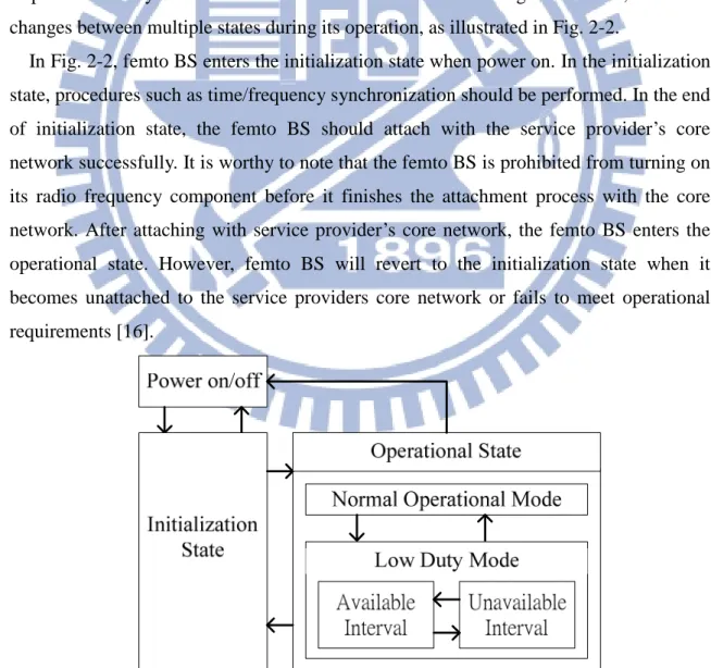 Fig. 2-2 Functional overview of femto BS states and operation modes [16] 