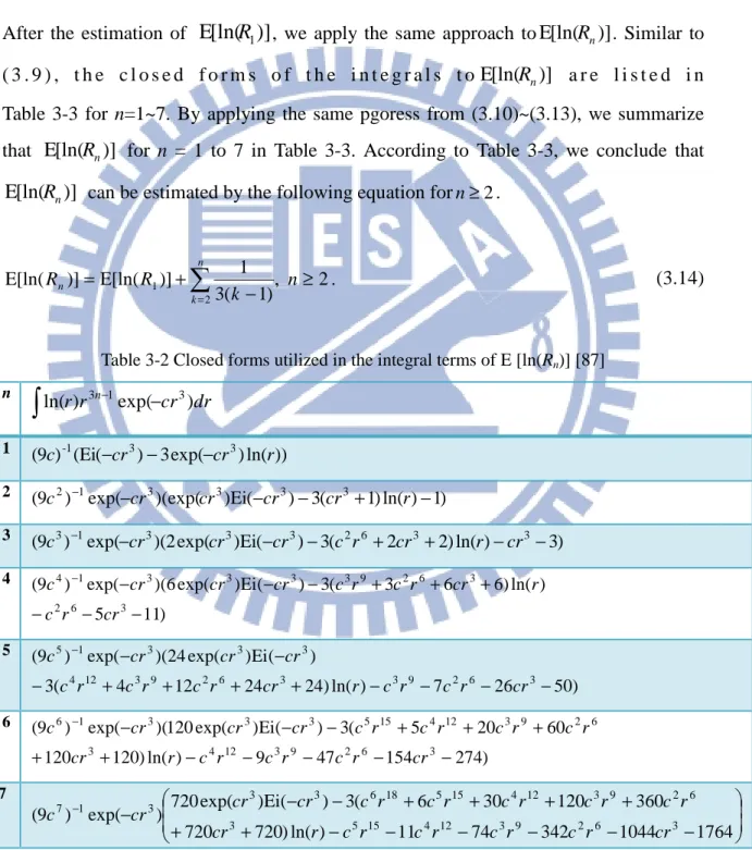 Table 3-2 Closed forms utilized in the integral terms of E [ln(R n )] [87] n  ∫ ln( r ) r 3 n − 1 exp( − cr 3 ) dr 1  ( 9 c ) -1 (Ei ( − cr 3 ) − 3 exp( − cr 3 ) ln( r )) 2  ( 9 c 2 ) − 1 exp( − cr 3 )(exp( cr 3 ) Ei ( − cr 3 ) − 3 ( cr 3 + 1 ) ln( r ) − 1