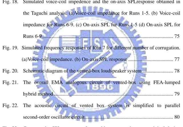 Fig. 13.  A frame of EBP ..........................................................................................