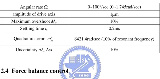 Table 2.2 System specifications 