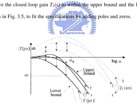 Fig. 3.5 Unity feedback closed-loop for different plant cases [17] 