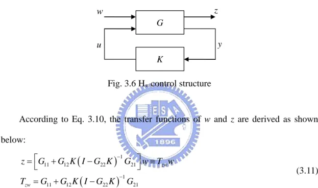 Fig. 3.6 H ∞  control structure 