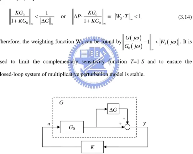 Fig. 3.8 Multiplicative perturbation model of the plant 