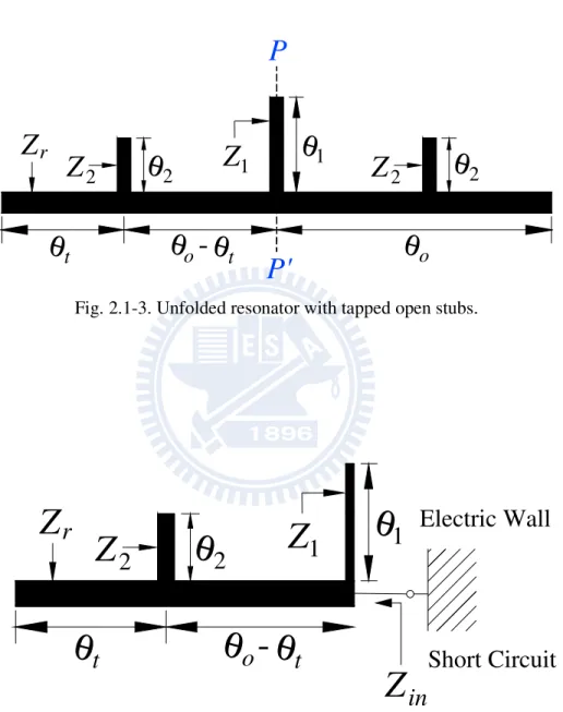 Fig. 2.1-3. Unfolded resonator with tapped open stubs. 