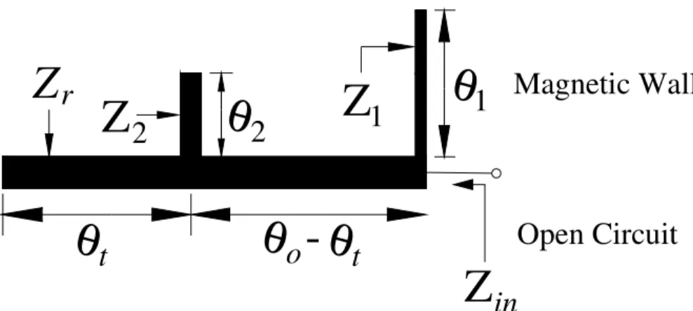 Fig. 2.1-5. Even mode analysis of unfolded resonator. 
