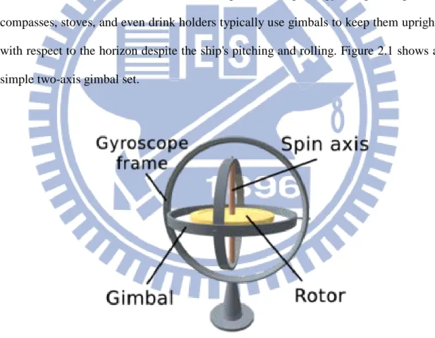 Figure 2.1: A simple two-axis gimbal set 