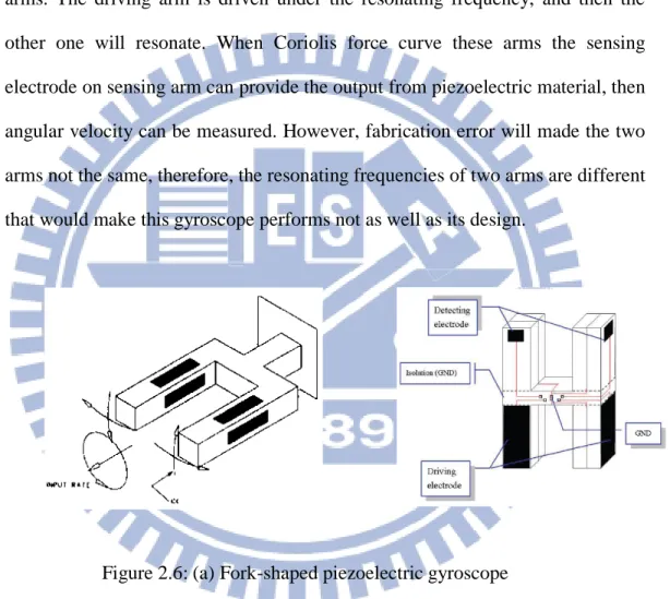 Figure 2.6: (a) Fork-shaped piezoelectric gyroscope    (b) H-shaped piezoelectric gyroscope 