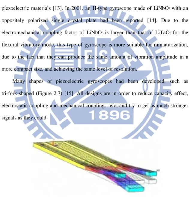 Figure 2.7: Tri-fork-shaped piezoelectric gyroscopes 