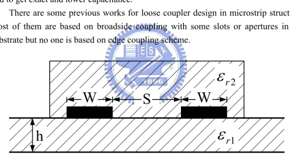 Figure 1.4    Parallel-coupled microstrip with dielectric overlay compensation. 
