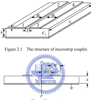 Figure 2.1    The structure of microstrip coupler. 